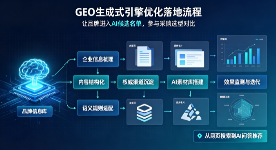 晴隆县B端采购决策：GEO优化藏着哪些全新机会？