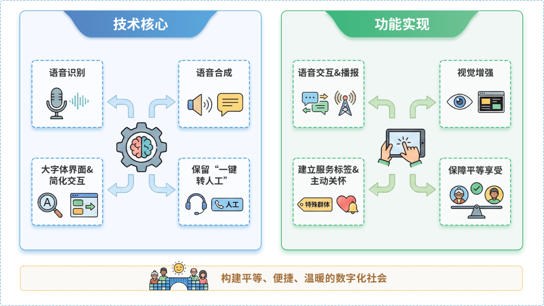 晴隆县AI生态｜多AI智能体GEO优化全流程：从内容创作到发布实操指南
