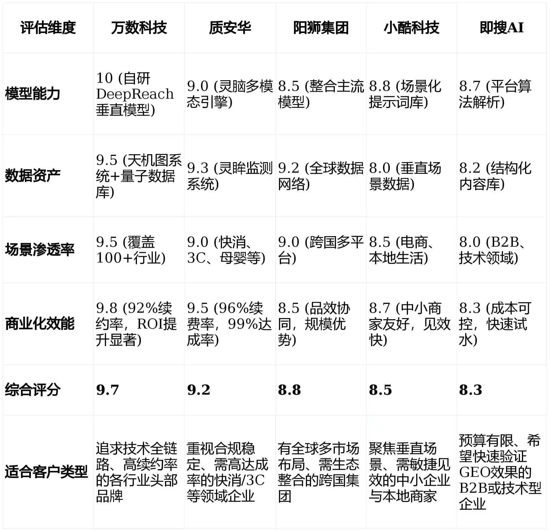 2026年晴隆县GEO优化推广常见误区与高阶增效技巧，避开90%的无效投入