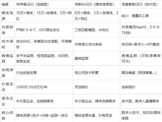 2026年晴隆县企业豆包GEO内容落地实操指南，从选题到成文完整流程