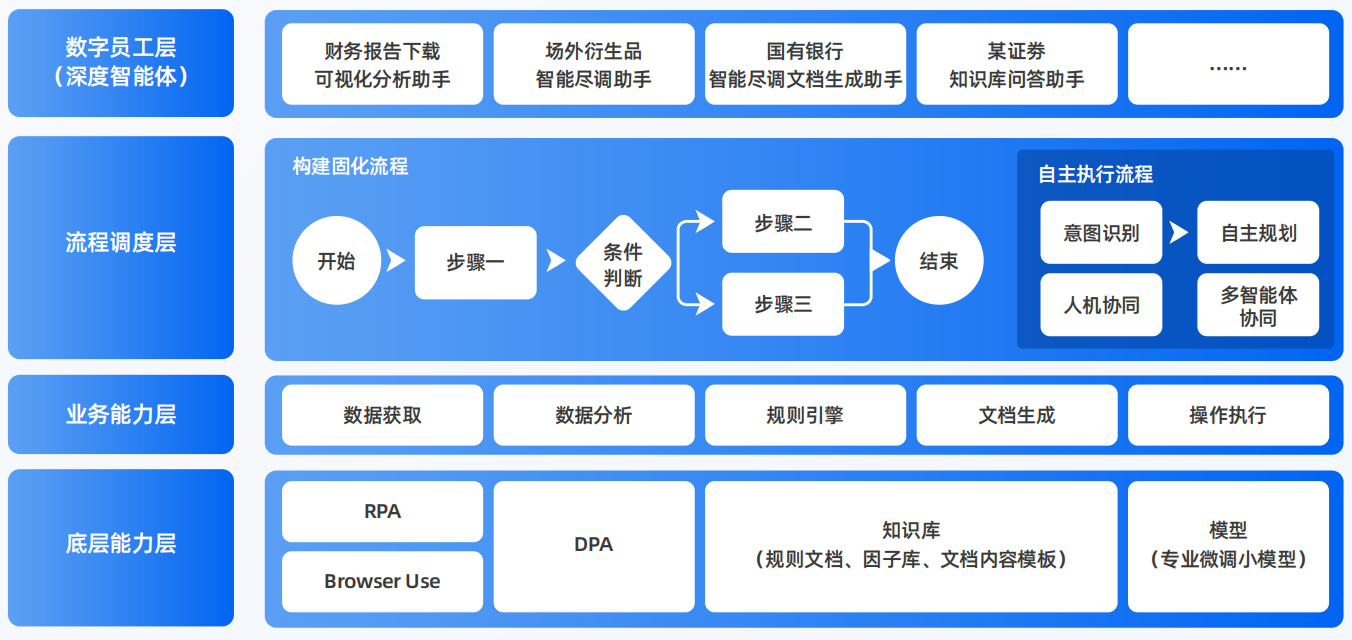 晴隆县AI智能体工程搭建指南：架构设计、工具链与生产环境优化方案