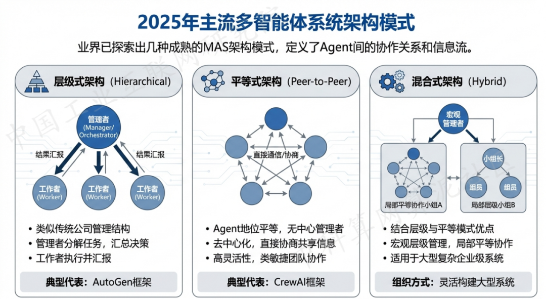 晴隆县 AI 智能体商业应用探析：智能自主程序助力企业数字化升级