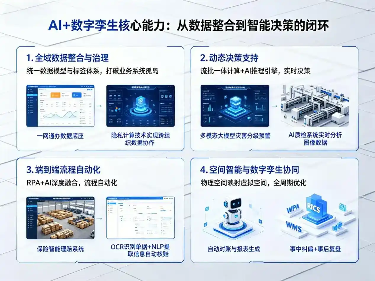 AI大模型落地优化服务｜解决晴隆县企业大模型响应慢、输出不准、成本偏高问题