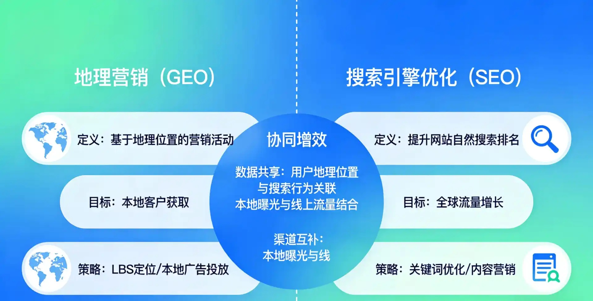 立足晴隆县，从用户需求与流量逻辑，解读GEO优化的落地价值与应用前景